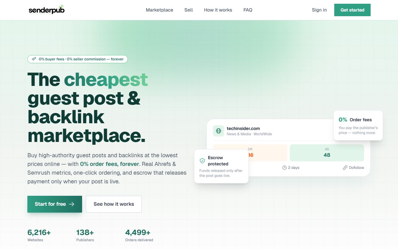 SenderPub homepage hero: the headline The cheapest guest post and backlink marketplace, a 0% fees badge and a sample listing card for techinsider.com
