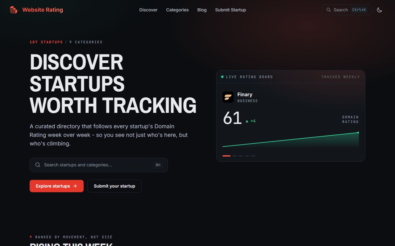 Screenshot of the Website Rating website (websiterating.com)